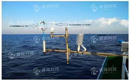 船載渦動通量系統